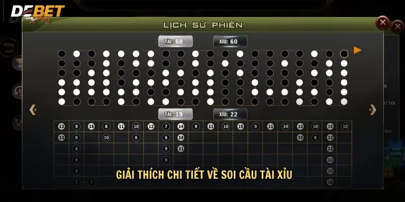 Giới thiệu tổng quan về soi cầu tài xỉu Debet