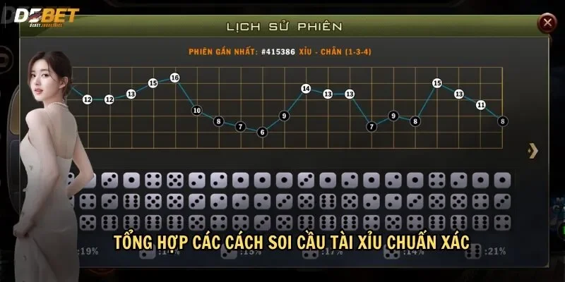 Khám phá các cách soi cầu tài xỉu hiệu quả chuẩn xác